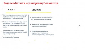 сертифікація учителів
