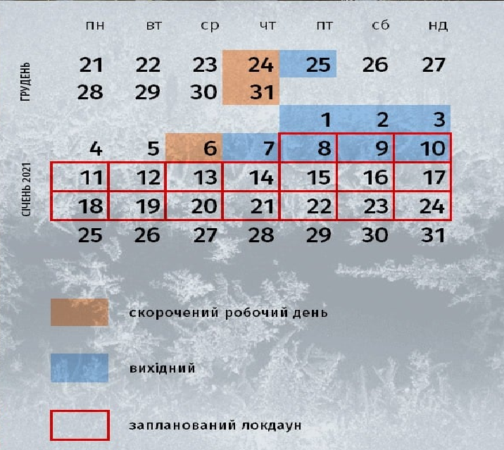 Рекомендації МОН для шкіл у зв’язку з посиленням карантинних обмежень